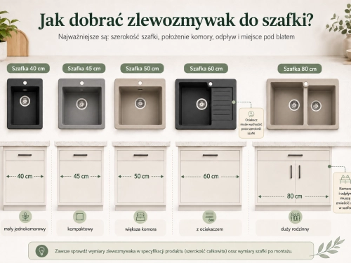 Jaki zlewozmywak pasuje do szafki 40, 45, 50, 60 i 80 cm? Jaki zlewozmywak pasuje do szafki 40, 45, 50, 60 i 80 cm?
