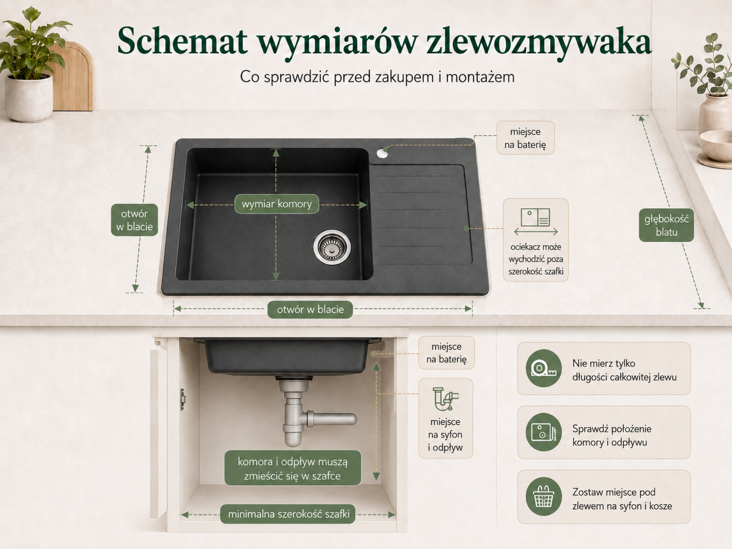 Schemat wymiarów zlewozmywaka: szafka, komora, ociekacz, otwór w blacie i miejsce na syfon